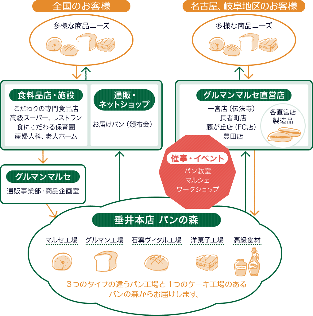 グルマンマルセ